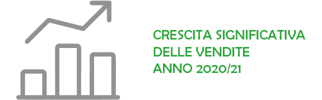 crescita vendite