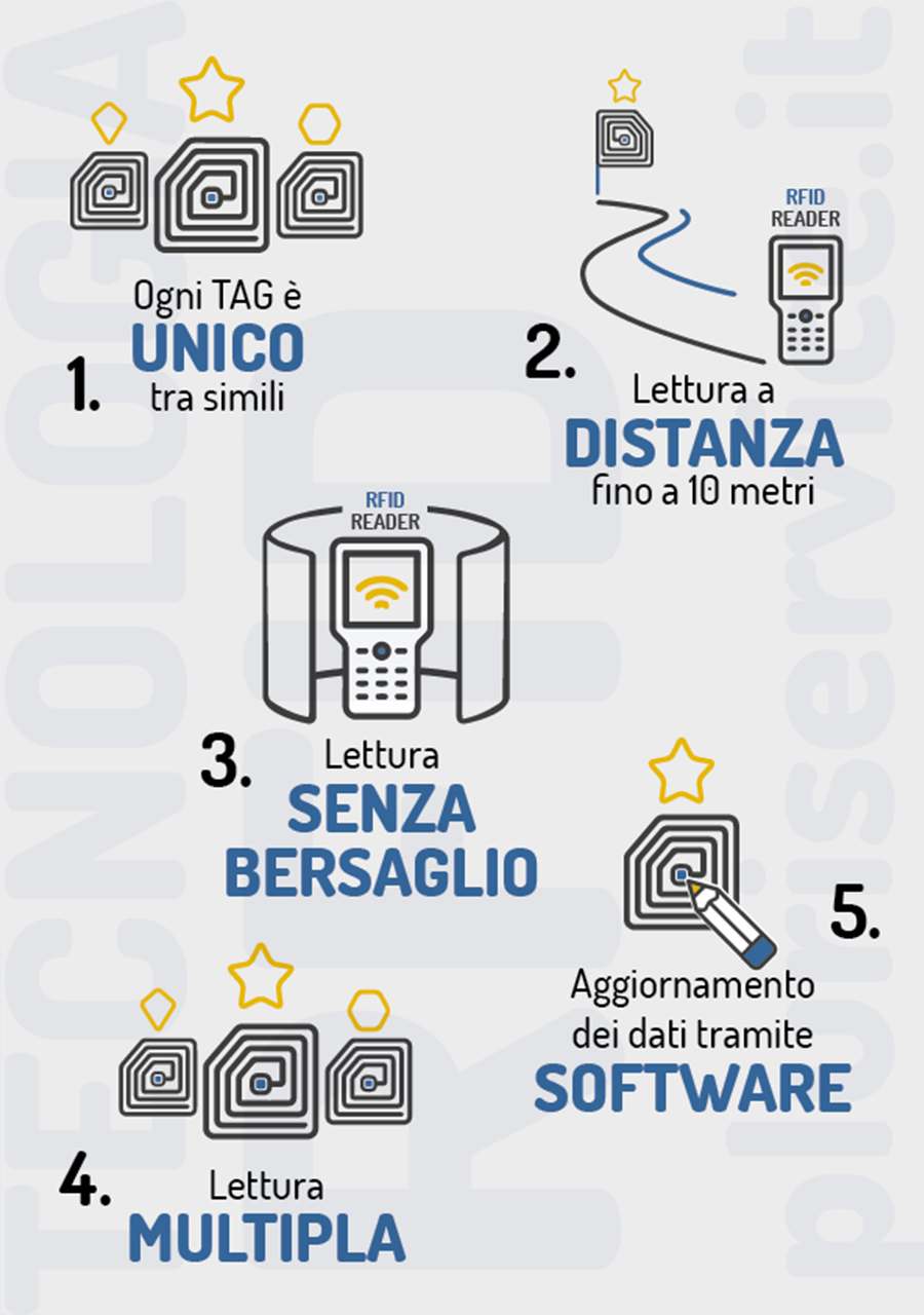 TECNOLOGIA RFID - CARATTERISTICHE