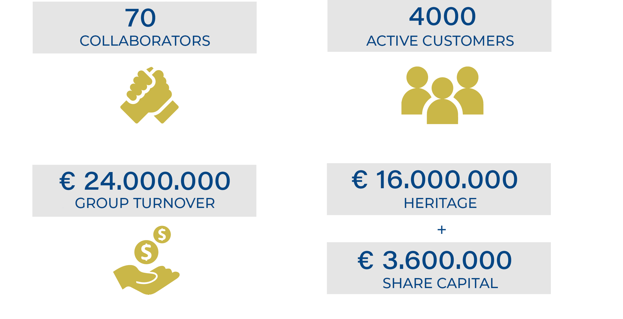 numbers pluriservice group