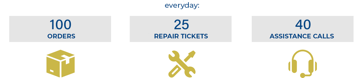 orders repairs assistance